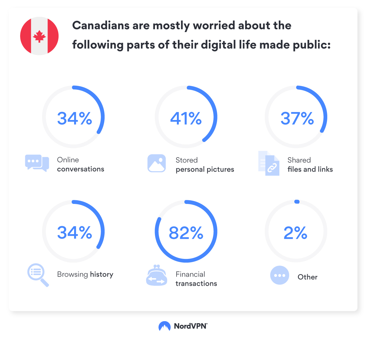 Online exposure infographic Canada